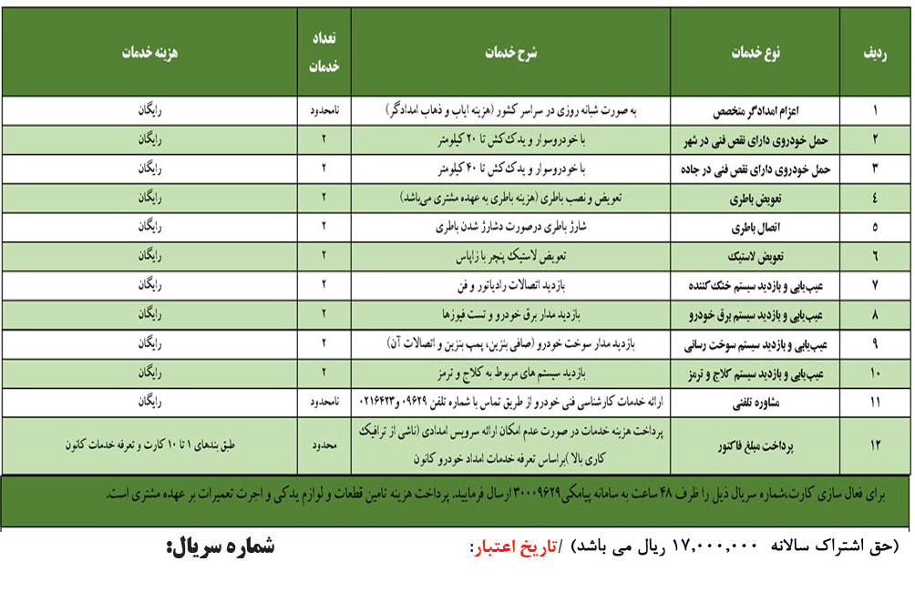 کارت اشتراک اکو